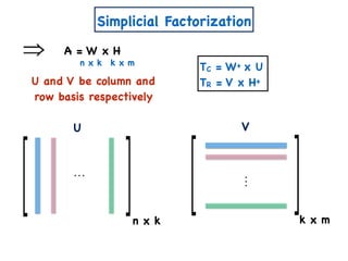 Simplicial Factorization
A = W x H
n x k k x m
U and V be column and
row basis respectively
U
n x k
V
k x m
TC = W+ x U
TR = V x H+
 