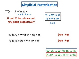 Simplicial Factorization
A = W x H
n x k k x m
U and V be column and
row basis respectively
TC = W+ x U
TR = V x H+
k x k
TC x AC = W+ x U x AC = H
W+ A;i = W+ W H;i = H;i
Aj; H+ = Wj; H H+ = Wj;
AR x TR = AR x V x H+ = W
(non -ve)
(non -ve)
 