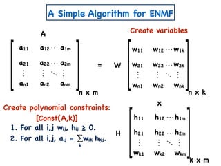 A Simple Algorithm for ENMF
n x m
A
W
a11 a12 a1m
a21 a22 a2m
an1 an2 anm
x
n x k
w11 w12 w1k
w21 w22 w2k
wn1 wn2 wnk
H
k x m
h11 h12 h1m
h21 h22 h2m
wk1 wk2 wkm
Create variables
Create polynomial constraints:
[Const(A,k)]
1. For all i,j wij, hij ≥ 0.
2. For all i,j, aij = wik hkj.∑
k
=
 