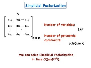 n x m
A
a11 a12 a1m
a21 a22 a2m
an1 an2 anm
Number of variables:
Number of polynomial
constraints:
2k2
poly(n,m,k)
Simplicial Factorization
We can solve Simplicial Factorization
in time O((nm)O(k )).
2
 