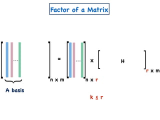 n x m
= x
k ≤ r
n x r
r x m
H
Factor of a Matrix
A basis
 