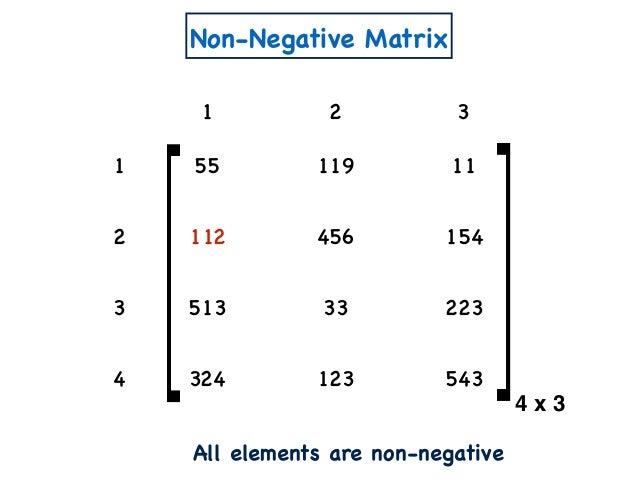 Non-negative Matrix Factorization