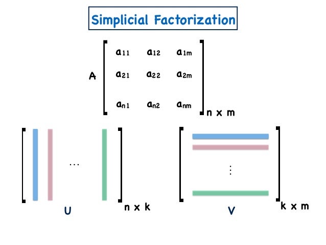 Non-negative Matrix Factorization