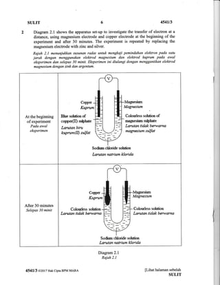 ST]LIT 454u3
Diagram 2.1 shows the apparatus set-up to investigate the transfer of electron at a
distance, using magnesium electrode and copper electrode at the beginning of the
experiment and after 30 minutes. The experiment is repeated by replacing the
magnesium electrode with zinc and silver.
Rajah 2.1 menunjukkan susunan radas untuk mengkaji pemindahan elektron pada satu
jarak dengan menggunakan elehrod magnesium dan elehrod kuprum pada awal
el<sperimen dan selepas 30 minit. Elcsperimen ini diulangi dengan menggantikan elehrod
magnesium dengan zink dan argentum.
Dragram2.l
Rajah 2.1
[Lihat halaman sebelah
SULIT
At the beginning
of experiment
Pada awal
eksperimm
c4pa &{agnesiunr
ffuprunt ;tJag::esiam
BIEe sok*loa&f
c.ryperfiIj sc$fuate
I;glrutsFt bira
laryramffi s"Ifat
Coks:rless solutio,* qf
magsrsile selphate
Larutan tidak b crugarng
magnesium s*lfat
Sodirsft chloride sohrtbn
Larut*nnatfium klonde"
After 30 minutes
Selepas 30 minit
Copper &{agnesirmr
Kqtrum ;lfagxeslu.nr
Colourtress soktiot
Larutan ti dak b arw,aruil
Ce&msless sq&rtiorl
Larutan tidak bemtans
Ssdifficftt$rid€ sohtic&
Laru,t*n fi$tfirl*t klaridg
l::
454113 @2017 Hak ciptaBPM MARA
 