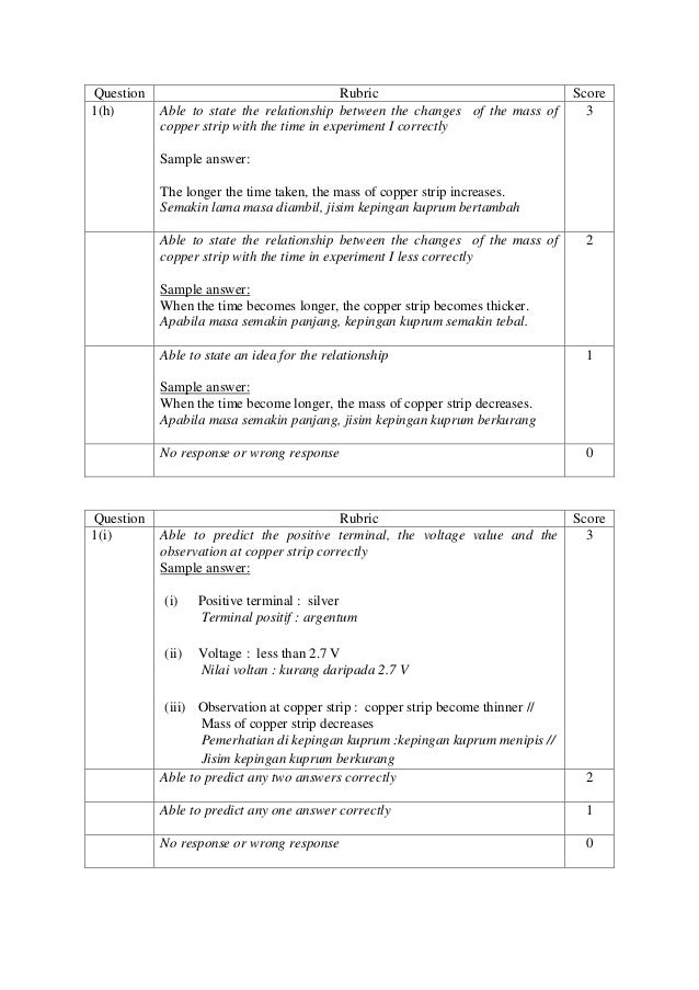 Trial Kimia sbp 2017 skema