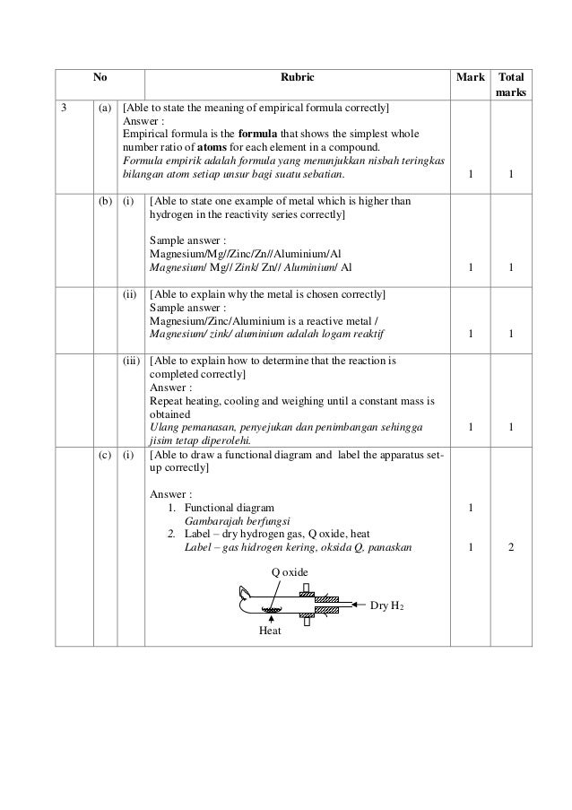 Trial Kimia sbp 2017 skema