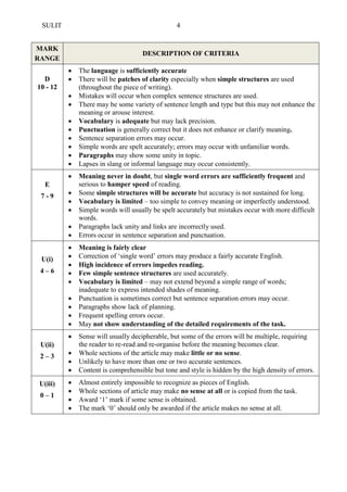SULIT 4 
MARK RANGE DESCRIPTION OF CRITERIA 
D 
10 - 12 
 The language is sufficiently accurate 
 There will be patches of clarity especially when simple structures are used (throughout the piece of writing). 
 Mistakes will occur when complex sentence structures are used. 
 There may be some variety of sentence length and type but this may not enhance the meaning or arouse interest. 
 Vocabulary is adequate but may lack precision. 
 Punctuation is generally correct but it does not enhance or clarify meaning. 
 Sentence separation errors may occur. 
 Simple words are spelt accurately; errors may occur with unfamiliar words. 
 Paragraphs may show some unity in topic. 
 Lapses in slang or informal language may occur consistently. 
E 
7 - 9 
 Meaning never in doubt, but single word errors are sufficiently frequent and serious to hamper speed of reading. 
 Some simple structures will be accurate but accuracy is not sustained for long. 
 Vocabulary is limited – too simple to convey meaning or imperfectly understood. 
 Simple words will usually be spelt accurately but mistakes occur with more difficult words. 
 Paragraphs lack unity and links are incorrectly used. 
 Errors occur in sentence separation and punctuation. 
U(i) 
4 – 6 
 Meaning is fairly clear 
 Correction of ‘single word’ errors may produce a fairly accurate English. 
 High incidence of errors impedes reading. 
 Few simple sentence structures are used accurately. 
 Vocabulary is limited – may not extend beyond a simple range of words; inadequate to express intended shades of meaning. 
 Punctuation is sometimes correct but sentence separation errors may occur. 
 Paragraphs show lack of planning. 
 Frequent spelling errors occur. 
 May not show understanding of the detailed requirements of the task. 
U(ii) 
2 – 3 
 Sense will usually decipherable, but some of the errors will be multiple, requiring the reader to re-read and re-organise before the meaning becomes clear. 
 Whole sections of the article may make little or no sense. 
 Unlikely to have more than one or two accurate sentences. 
 Content is comprehensible but tone and style is hidden by the high density of errors. 
U(iii) 
0 – 1 
 Almost entirely impossible to recognize as pieces of English. 
 Whole sections of article may make no sense at all or is copied from the task. 
 Award ‘1’ mark if some sense is obtained. 
 The mark ‘0’ should only be awarded if the article makes no sense at all. 
 