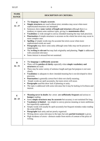 SULIT 6 
MARK RANGE DESCRIPTION OF CRITERIA 
C 
32 - 37 
 The language is largely accurate. 
 Simple structures are used without error; mistakes may occur when more sophisticated structures are attempted. 
 Sentences show some variety of length and structure although there is a tendency to repeat some sentence types, giving it a monotonous effect. 
 Vocabulary is wide enough to convey intended meaning but may lack precision. 
 Punctuation of simple structures is accurate on the whole but errors may occur in more complex uses. 
 Spelling of simple words may be accurate but errors occur when more sophisticated words are used. 
 Paragraphs may show some unity although some links may not be present or inappropriate. 
 The writing is relevant but may lack originality and planning. Topic is addressed with consistent relevance 
 Some interest is aroused but not sustained. 
D 
26 - 31 
 The language is sufficiently accurate 
 There will be patches of clarity especially when simple vocabulary and structures are used. 
 There may be some variety of sentence length and type but purpose is not seen clearly. 
 Vocabulary is adequate to show intended meaning but is not developed to show precision. 
 Punctuation is generally correct but it does not clarify meaning. 
 Simple words are spelt accurately, but more errors will occur. 
 Paragraphs used but show lack of planning or unity. 
 The topic is addressed with some relevance but it may be lacking in liveliness and interest. 
E 
20 - 25 
 Meaning never in doubt, but errors are sufficiently frequent and serious to hamper reading. 
 Some simple structures may be accurate but accuracy is not sustained for long. 
 Vocabulary is limited – too simple to convey precise meaning or more ambitious but imperfectly understood 
 Simple words will usually be spelt accurately but frequent mistakes make reading the script difficult. 
 Paragraphs lack unity and are poorly organised. 
 Writing shows some relevance to the topic but only partial treatment is given. 
 High incidence of errors - distracts reader from merits of content of the piece of writing. 
 