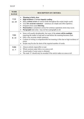 SULIT 7 
MARK RANGE DESCRIPTION OF CRITERIA 
U (i) 
14 - 19 
 Meaning is fairly clear 
 High incidence of errors impede reading. 
 Many serious errors of various kinds throughout the script (single word) 
 Very few accurate sentences – sentences are simple and often repetitive. 
 Frequent errors cause blurring. 
 Punctuation is sometimes correct but sentence separation errors may occur. 
 Paragraphs lack unity / may not have paragraphs at all. 
U(ii) 
8 - 13 
 Sense will usually decipherable, but some of the errors will be multiple, requiring the reader to read and re-read before the meaning becomes clear. 
 Only a few accurate simple sentences. 
 Content of writing is comprehensible but meaning is blur due to high incidence of errors. 
 Scripts may be also far short of the required number of words. 
U(iii) 
0 – 7 
 Almost entirely impossible to read. 
 Whole sections make little or no sense at all. 
 Award marks if some sense is obtained. 
 The mark ‘0’ should only be awarded if the article makes no sense at all. 
 