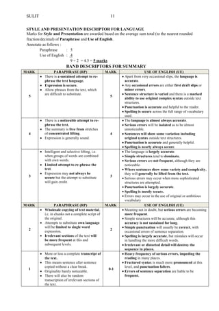 SULIT 11 
STYLE AND PRESENTATION DESCRIPTOR FOR LANGUAGE 
Marks for Style and Presentation are awarded based on the average sum total (to the nearest rounded fraction/decimal) of Paraphrase and Use of English. 
Annotate as follows : 
Paraphrase : 5 
Use of English : 4 
9 ÷ 2 = 4.5 = 5 marks 
BAND DESCRIPTORS FOR SUMMARY MARK PARAPHRASE (RP) MARK USE OF ENGLISH (UE) 
5 
 There is a sustained attempt to re- phrase the text language. 
 Expression is secure. 
 Allow phrases from the text, which are difficult to substitute. 
5 
 Apart from very occasional slips, the language is accurate. 
 Any occasional errors are either first draft slips or minor errors. 
 Sentence structure is varied and there is a marked ability to use original complex syntax outside text structures. 
 Punctuation is accurate and helpful to the reader. 
 Spelling is secure across the full range of vocabulary used. 
4 
 There is a noticeable attempt to re- phrase the text. 
 The summary is free from stretches of concentrated lifting. 
 Expression is generally sound. 
4 
 The language is almost always accurate. 
 Serious errors will be isolated as to be almost unnoticeable. 
 Sentences will show some variation including original syntax outside text structures. 
 Punctuation is accurate and generally helpful. 
 Spelling is nearly always secure. 
3 
 Intelligent and selective lifting, i.e. when groups of words are combined with own words. 
 Limited attempt to re-phrase the text. 
 Expression may not always be secure but the attempt to substitute will gain credit. 
3 
 The language is largely accurate. 
 Simple structures tend to dominate. 
 Serious errors are not frequent, although they are noticeable. 
 Where sentences show some variety and complexity, they will generally be lifted from the text. 
 Serious errors may occur when more sophisticated structures are attempted. 
 Punctuation is largely accurate. 
 Spelling is mostly secure. 
 Errors may occur in the use of original or ambitious vocabulary MARK PARAPHRASE (RP) MARK USE OF ENGLISH (UE) 
2 
 Wholesale copying of text material, i.e. in chunks not a complete script of the original. 
 Attempts to substitute own language will be limited to single word expression. 
 Irrelevant sections of the text will be more frequent at this and subsequent levels. 
2 
 Meaning not in doubt, but serious errors are becoming more frequent. 
 Simple structures will be accurate, although this accuracy is not sustained for long. 
 Simple punctuation will usually be correct, with occasional errors of sentence separation. 
 Spelling is largely accurate, but mistakes will occur in handling the more difficult words. 
 Irrelevant or distorted detail will destroy the sequence in places. 
1 
 More or less a complete transcript of the text. 
 This means sentence after sentence copied without a clear break. 
 Originality barely noticeable. 
 There will also be random transcription of irrelevant sections of the text. 
0-1 
 Heavy frequency of serious errors, impeding the reading in many places. 
 Fractured syntax is much more pronounced at this level, and punctuation falters. 
 Errors of sentence separation are liable to be frequent.  