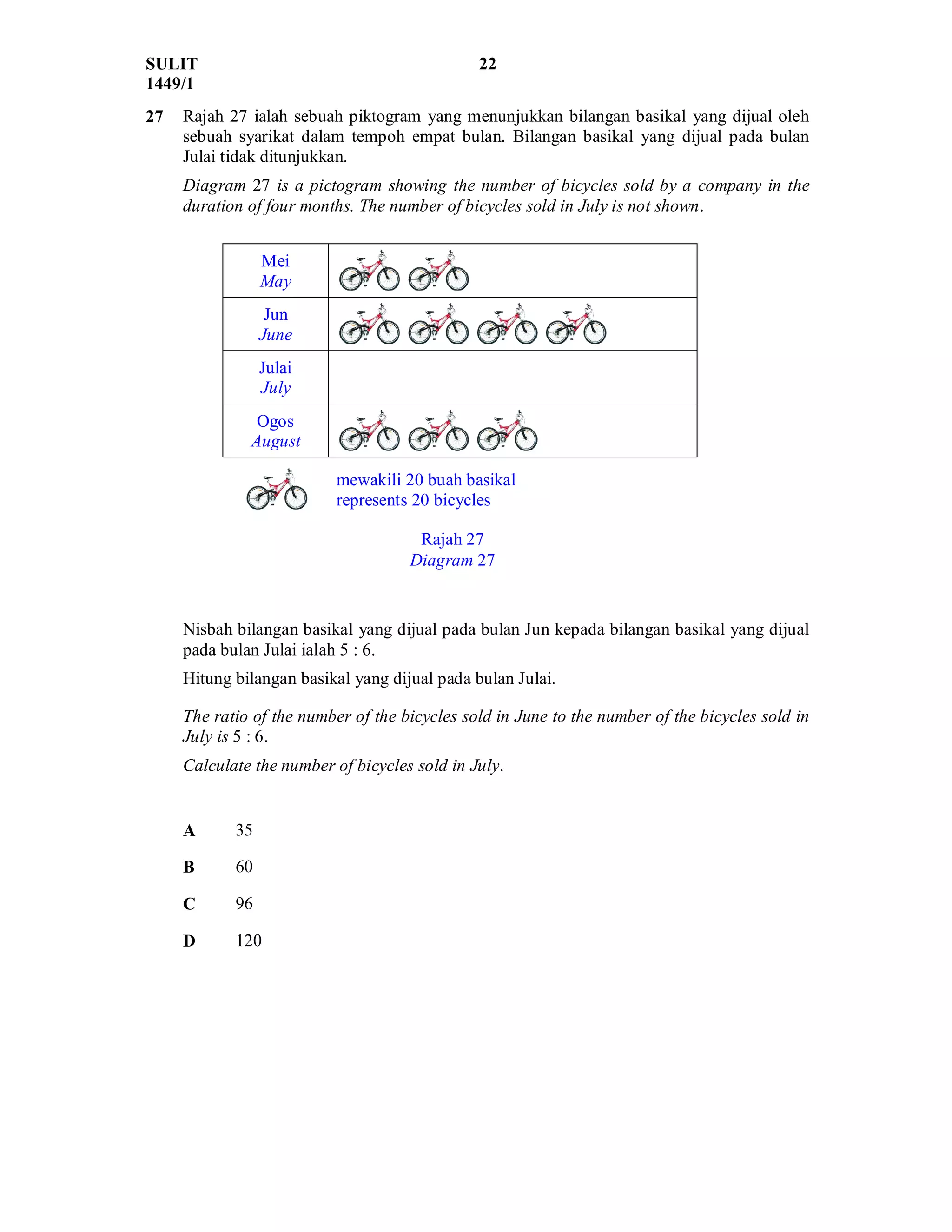 SULIT 22
1449/1
27 Rajah 27 ialah sebuah piktogram yang menunjukkan bilangan basikal yang dijual oleh
sebuah syarikat dalam tempoh empat bulan. Bilangan basikal yang dijual pada bulan
Julai tidak ditunjukkan.
Diagram 27 is a pictogram showing the number of bicycles sold by a company in the
duration of four months. The number of bicycles sold in July is not shown.
Nisbah bilangan basikal yang dijual pada bulan Jun kepada bilangan basikal yang dijual
pada bulan Julai ialah 5 : 6.
Hitung bilangan basikal yang dijual pada bulan Julai.
The ratio of the number of the bicycles sold in June to the number of the bicycles sold in
July is 5 : 6.
Calculate the number of bicycles sold in July.
A 35
B 60
C 96
D 120
Rajah 27
Diagram 27
Mei
May
Jun
June
Julai
July
Ogos
August
mewakili 20 buah basikal
represents 20 bicycles
 