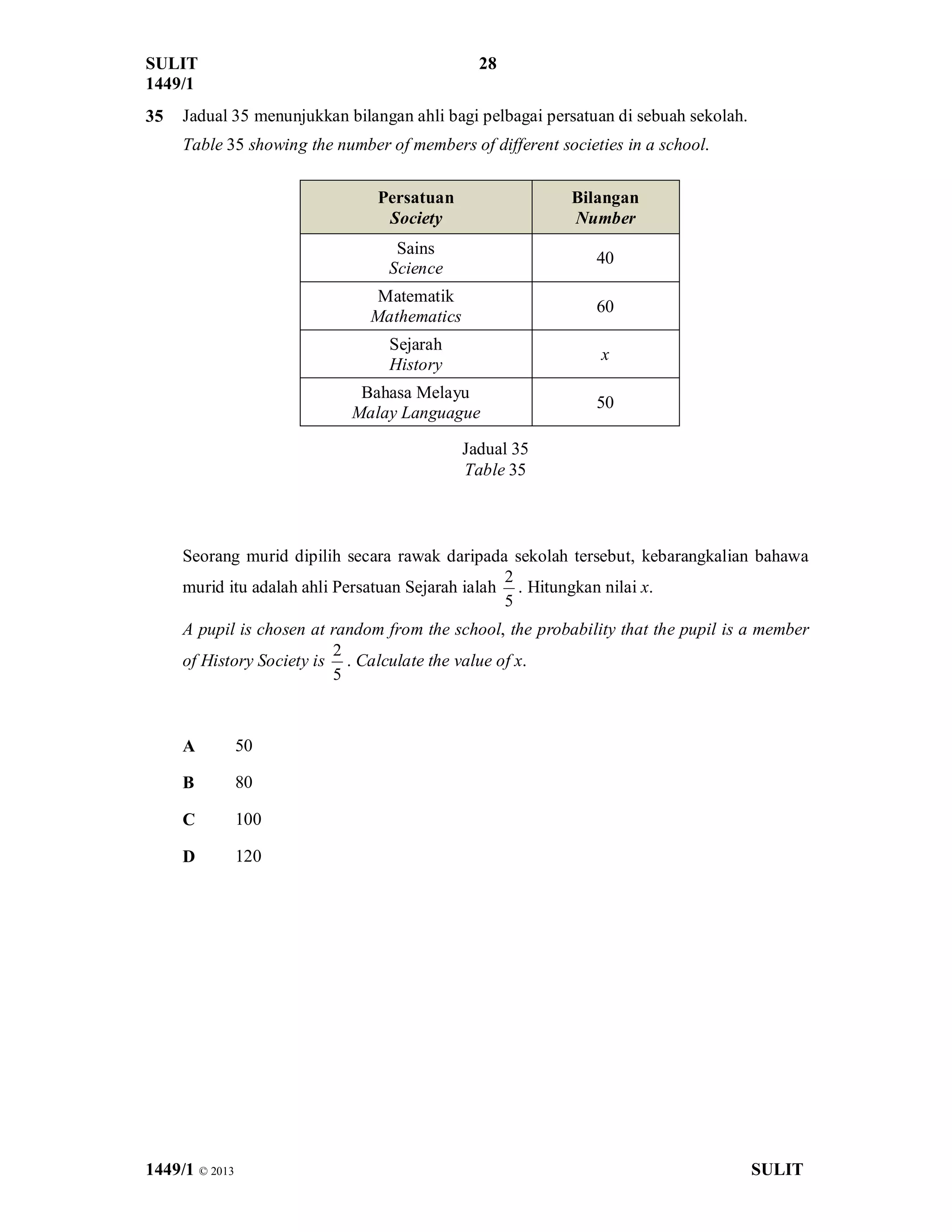 SULIT 28
1449/1
1449/1 © 2013 SULIT
35 Jadual 35 menunjukkan bilangan ahli bagi pelbagai persatuan di sebuah sekolah.
Table 35 showing the number of members of different societies in a school.
Seorang murid dipilih secara rawak daripada sekolah tersebut, kebarangkalian bahawa
murid itu adalah ahli Persatuan Sejarah ialah
2
5
. Hitungkan nilai x.
A pupil is chosen at random from the school, the probability that the pupil is a member
of History Society is
2
5
. Calculate the value of x.
A 50
B 80
C 100
D 120
Jadual 35
Table 35
Persatuan
Society
Bilangan
Number
Sains
Science
40
Matematik
Mathematics
60
Sejarah
History
x
Bahasa Melayu
Malay Languague
50
 
