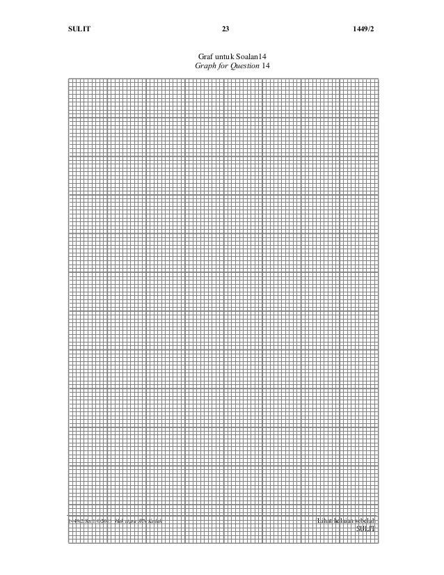 Soalan Histogram Spm - Selangor j