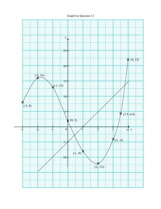Trial spm smk_st_george_taiping_2013_maths_paper1_2_[a] | PDF