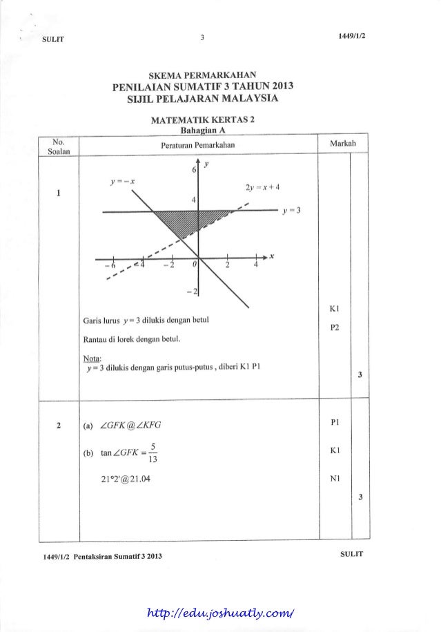 Trial spm terengganu_2013_maths_paper1_paper2_[a]