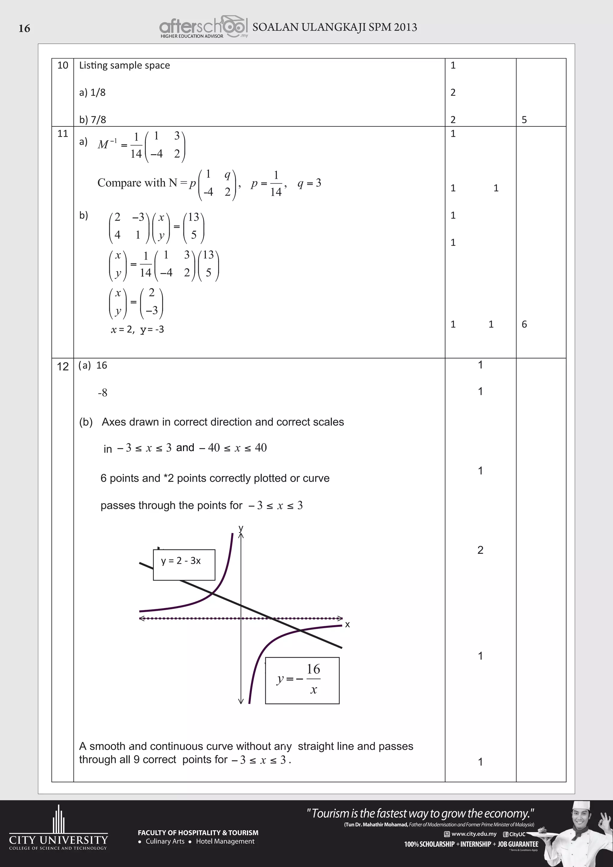 SOALAN ULANGKAJI SPM 201316
10
a) 1/8
b) 7/8
1
2
2 5
11
a)
b)
= 2, y= -3
1
1 1
1
1
1 1 6
(a) 16
-8
(b) Axes drawn in correct direction and correct scales
in
6 points and *2 points correctly plotted or curve
passes through the points for
A smooth and continuous curve without any straight line and passes
through all 9 correct points for .
1
1
1
2
1
1
y
x
y = –
15
x
: x Intercept ( 0, 0)
y=-3x+5
y=-15/x
y = 2 - 3x
33 x
x
y
16
=
33 x
12
x
 