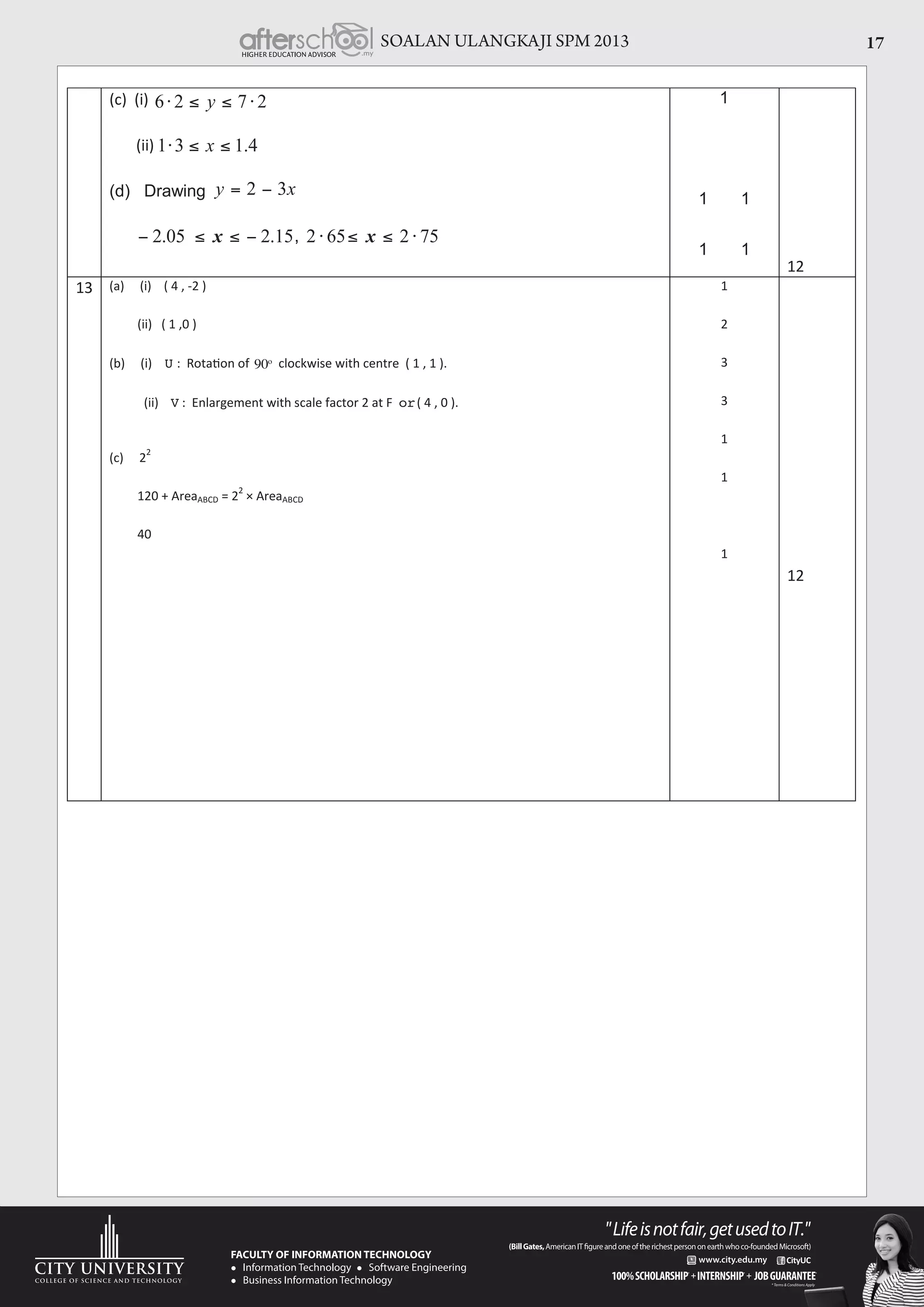SOALAN ULANGKAJI SPM 2013 17
(c) (i)
(ii)
(d) Drawing
1
1 1
1 1
12
13 (a) (i) ( 4 , -2 )
(ii) ( 1 ,0 )
(b) (i) U 90o clockwise with centre ( 1 , 1 ).
(ii) V : Enlargement with scale factor 2 at F or( 4 , 0 ).
(c) 2
2
120 + AreaABCD = 2
2
ABCD
40
1
2
3
3
1
1
1
12
2726 y
4.131 x
xy 32=
15.205.2 x , 752652 x
 