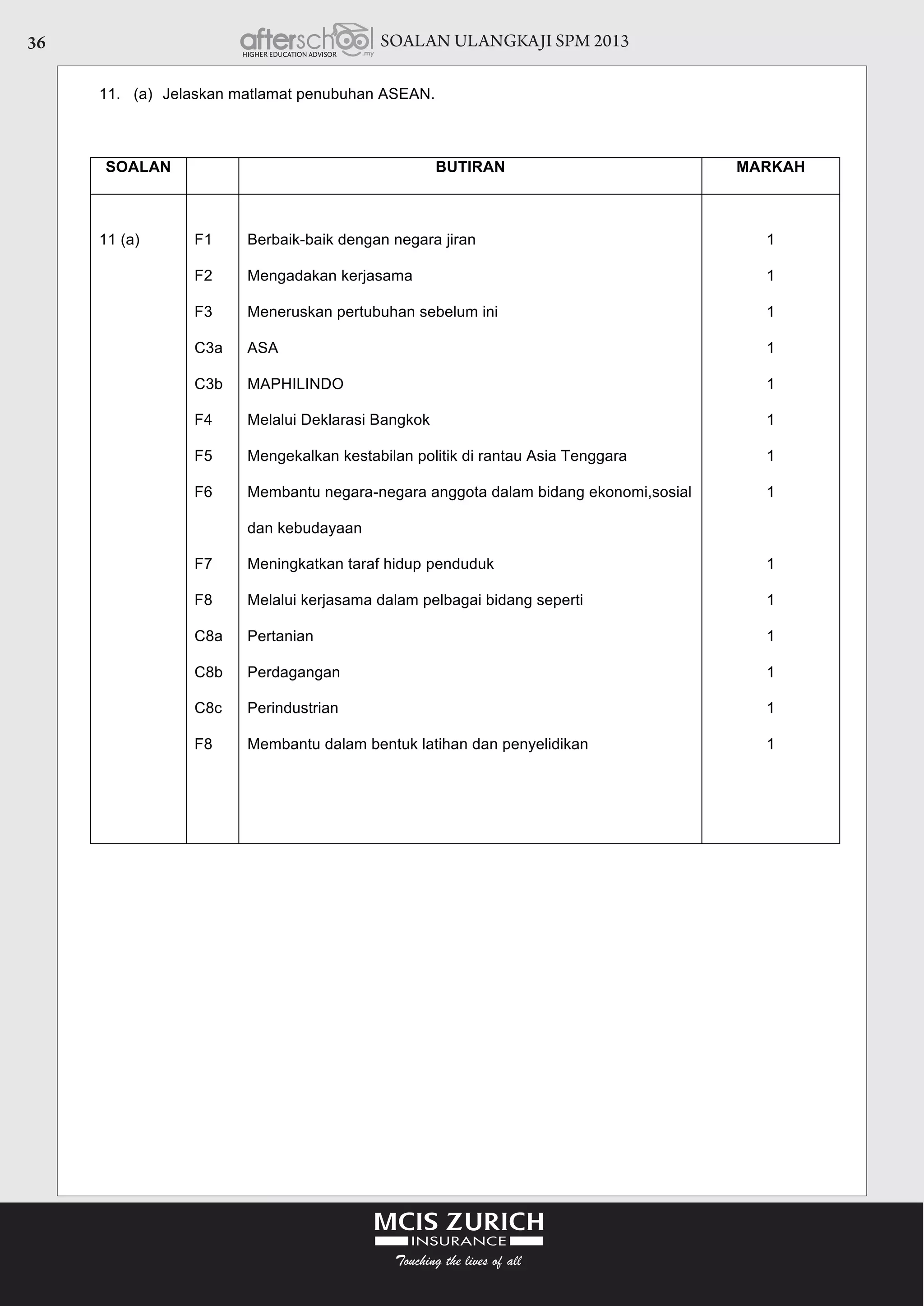 SOALAN ULANGKAJI SPM 201336
 