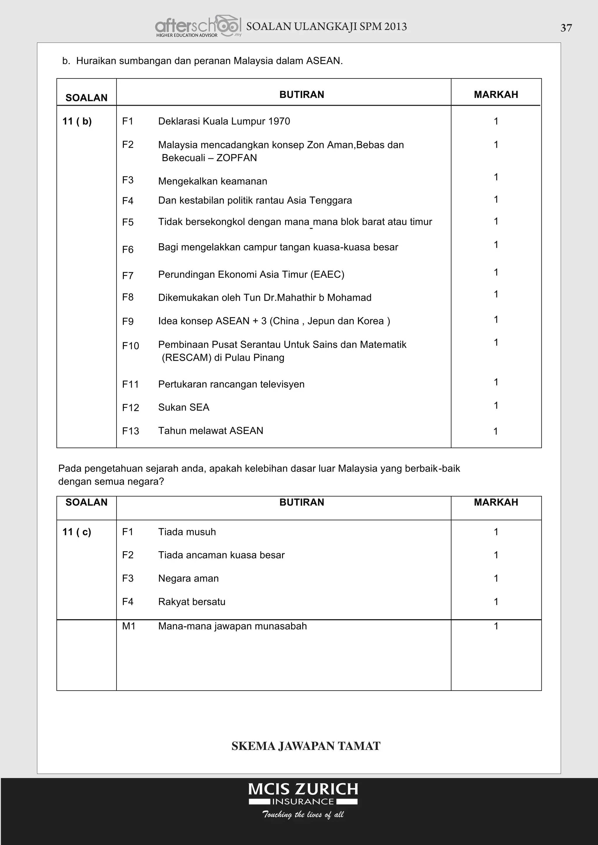 SOALAN ULANGKAJI SPM 2013 37
SKEMA JAWAPAN TAMAT
 