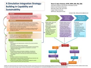 A Simulation Integration Strategy: Building in Capability and Sustainability Rena G. Boss-Victoria, DrPH, MPH, MS, RN, CNSAssociate Professor and Director, Simulation CenterHelene Fuld School of Nursing Marcella Copes, RN, PhD, Dean Coppin State University Baltimore, Maryland 21216 Contact Info: drbossvictoria@aol.com Capability, in the context of this model, refers to the ability of (an institution, the program, and/or faculty) to ensure that simulation technology design, development and deployment is meeting the needs of the students, faculty, and institution. Capability includes the ability of a program to sustain simulation technology in support of teaching as demand grows and staff change.(Adapted from E-Learning Maturity Model@http://www.utdc.vuw.ac.nz/research/emm/index.shtml) 