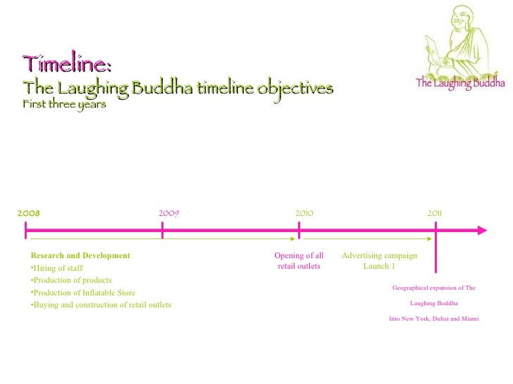 the laughing buddha brand presentation the laughing buddha brand presentation