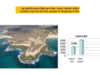 0
1000
2000
3000
4000
5000
‫ביקוש‬
‫חזוי‬
‫מלאי‬
‫תכנוני‬
‫הנוכחי‬ ‫התכנוני‬ ‫במלאי‬,‫את‬ ‫וכלשונו‬ ‫ככתבו‬ ‫נקבל‬ ‫אם‬ ‫אפילו‬
‫הדו‬"‫המתכנן‬ ‫ידי‬ ‫על‬ ‫שהוזמן‬ ‫ח‬.‫בתוכנית‬ ‫צורך‬ ‫יהיה‬ ‫לא‬ ‫עדיין‬
2,650
4,845-5,800
 