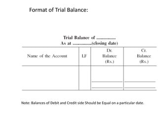 Format of Trial Balance:




Note: Balances of Debit and Credit side Should be Equal on a particular date.
 