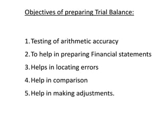 Objectives of preparing Trial Balance:



1.Testing of arithmetic accuracy
2.To help in preparing Financial statements
3.Helps in locating errors
4.Help in comparison
5.Help in making adjustments.
 