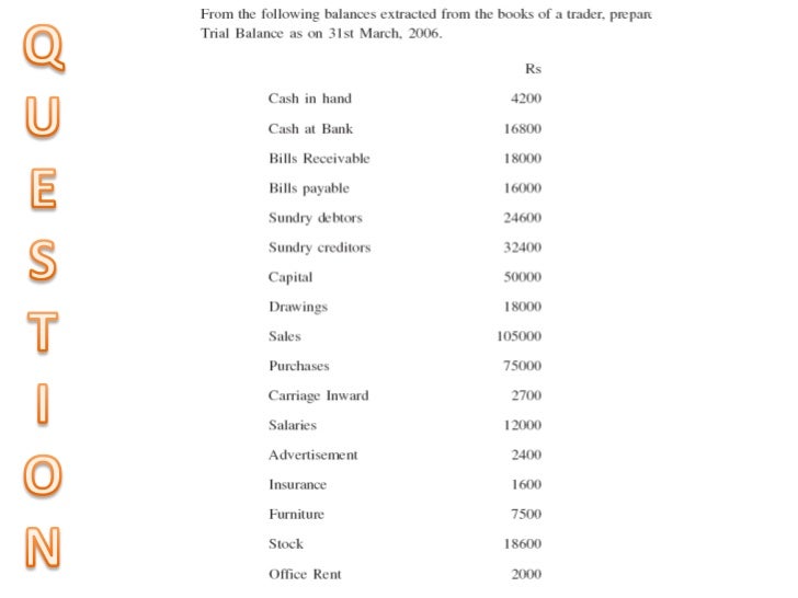 trial balance format trial balance