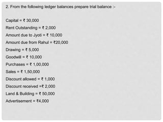 2. From the following ledger balances prepare trial balance :-
Capital = ₹ 30,000
Rent Outstanding = ₹ 2,000
Amount due to Jyoti = ₹ 10,000
Amount due from Rahul = ₹20,000
Drawing = ₹ 5,000
Goodwill = ₹ 10,000
Purchases = ₹ 1,00,000
Sales = ₹ 1,50,000
Discount allowed = ₹ 1,000
Discount received =₹ 2,000
Land & Building = ₹ 50,000
Advertisement = ₹4,000
 