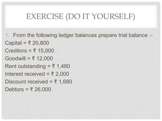 EXERCISE (DO IT YOURSELF)
1. From the following ledger balances prepare trial balance :-
Capital = ₹ 20,800
Creditors = ₹ 15,000
Goodwill = ₹ 12,000
Rent outstanding = ₹ 1,480
Interest received = ₹ 2,000
Discount received = ₹ 1,680
Debtors = ₹ 26,000
 