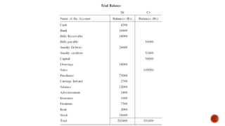 Trial balance