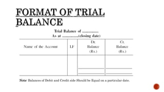 Note: Balances of Debit and Credit side Should be Equal on a particular date.
 