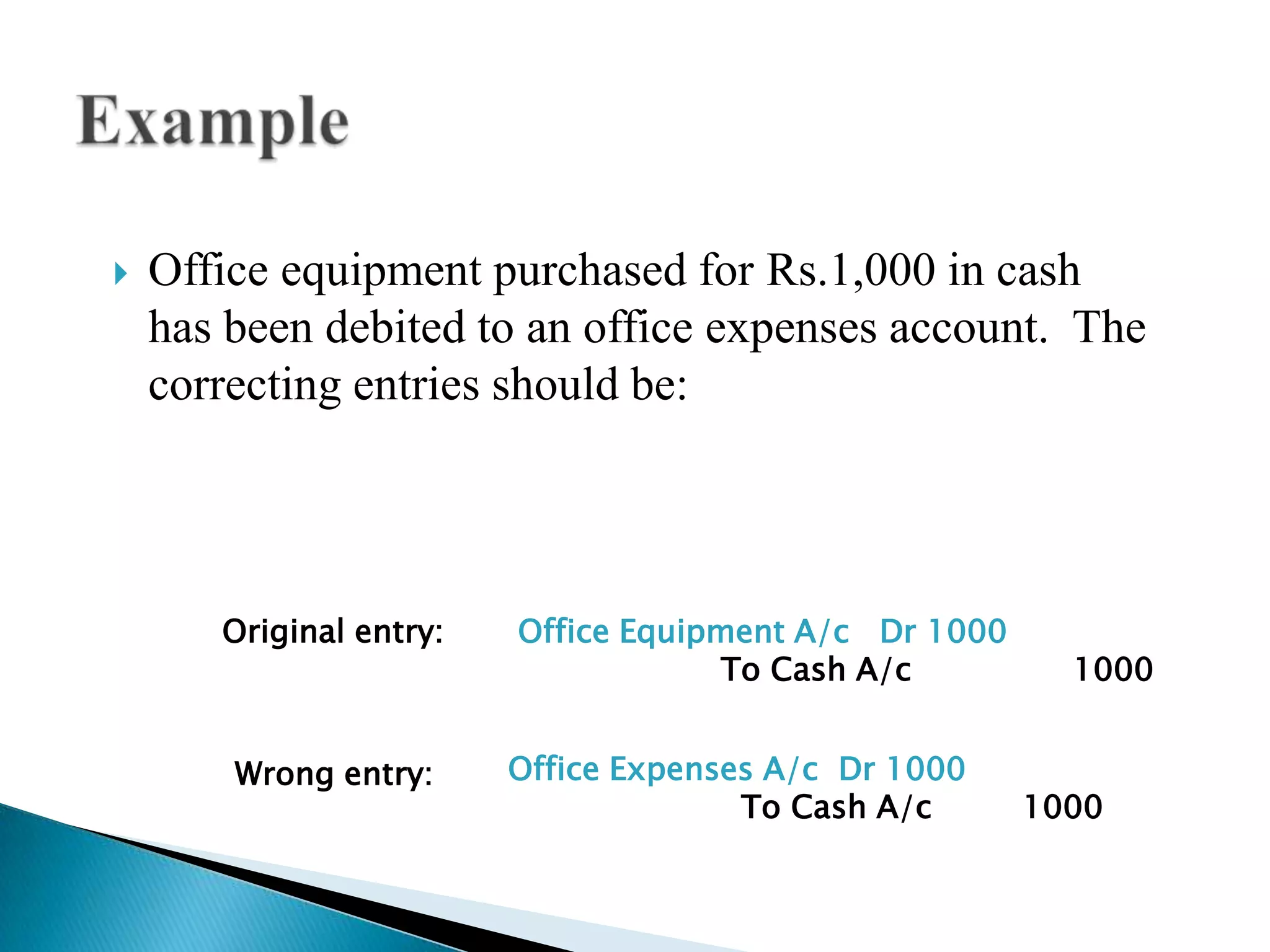    Office equipment purchased for Rs.1,000 in cash
    has been debited to an office expenses account. The
    correcting entries should be:




       Original entry:   Office Equipment A/c Dr 1000
                                      To Cash A/c         1000


        Wrong entry:     Office Expenses A/c Dr 1000
                                       To Cash A/c      1000
 