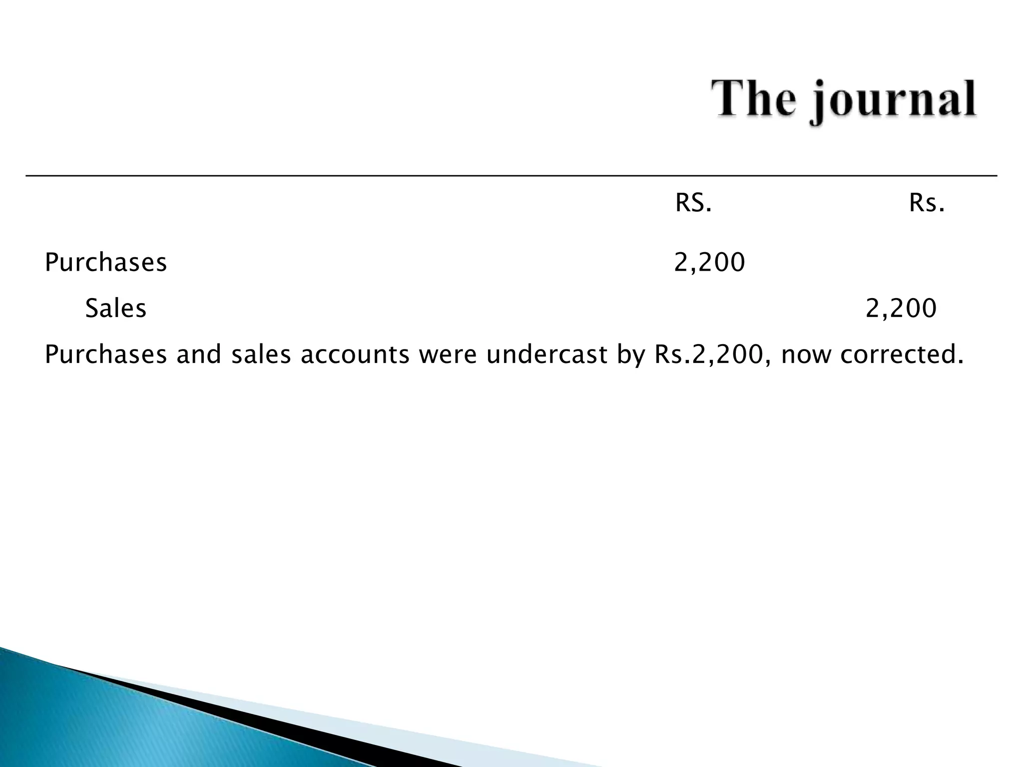 RS.               Rs.

Purchases                                       2,200
   Sales                                                       2,200
Purchases and sales accounts were undercast by Rs.2,200, now corrected.
 