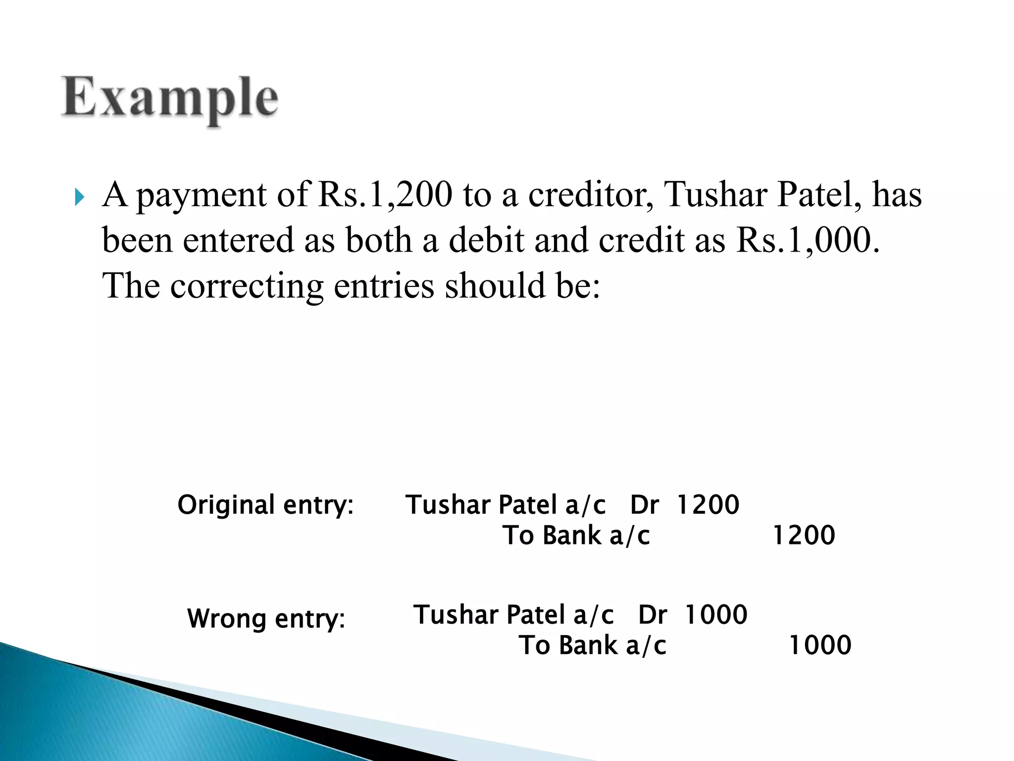    A payment of Rs.1,200 to a creditor, Tushar Patel, has
    been entered as both a debit and credit as Rs.1,000.
    The correcting entries should be:




        Original entry:   Tushar Patel a/c Dr 1200
                                 To Bank a/c         1200


         Wrong entry:     Tushar Patel a/c Dr 1000
                                  To Bank a/c         1000
 