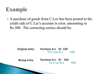    A purchase of goods from C.Lee has been posted to the
    credit side of C.Lai’s account in error, amounting to
    Rs.500. The correcting entries should be:




        Original entry:   Purchase A/c Dr 500
                               To C Lee A/c   500


         Wrong entry:     Purchase A/c Dr 500
                                To C Lai A/c    500
 