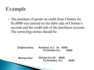    The purchase of goods on credit from Chintan for
    Rs.6000 was entered on the debit side of Chintan’s
    account and the credit side of the purchases account.
    The correcting entries should be:



        Original entry:   Purchase A/c Dr 6000
                              To Chintan A/c 6000


         Wrong entry:     Chintan A/c Dr 6000
                             To Purchase A/c    6000
 