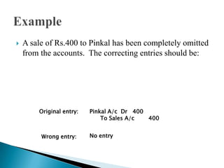    A sale of Rs.400 to Pinkal has been completely omitted
    from the accounts. The correcting entries should be:




        Original entry:   Pinkal A/c Dr 400
                              To Sales A/c  400


         Wrong entry:     No entry
 