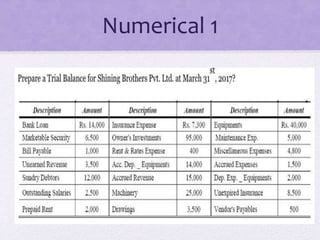 Trial balance and rectification of errors | PPTX