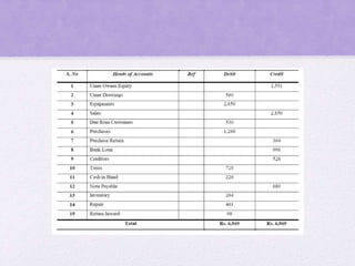 Trial balance and rectification of errors | PPTX