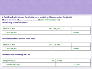 Trial balance and rectification of errors | PPTX