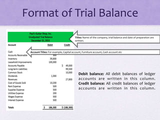 Trial balance and rectification of errors