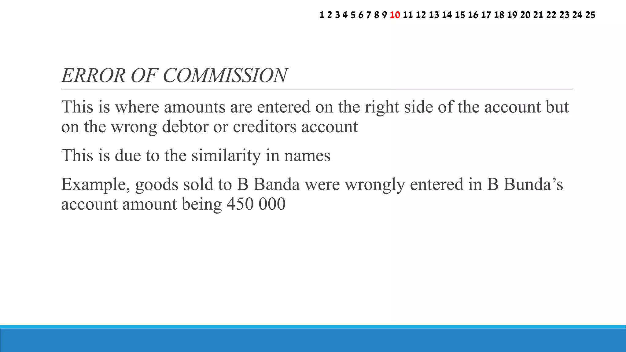 This is where amounts are entered on the right side of the account but
on the wrong debtor or creditors account
This is due to the similarity in names
Example, goods sold to B Banda were wrongly entered in B Bunda’s
account amount being 450 000
ERROR OF COMMISSION
1 2 3 4 5 6 7 8 9 10 11 12 13 14 15 16 17 18 19 20 21 22 23 24 25
 