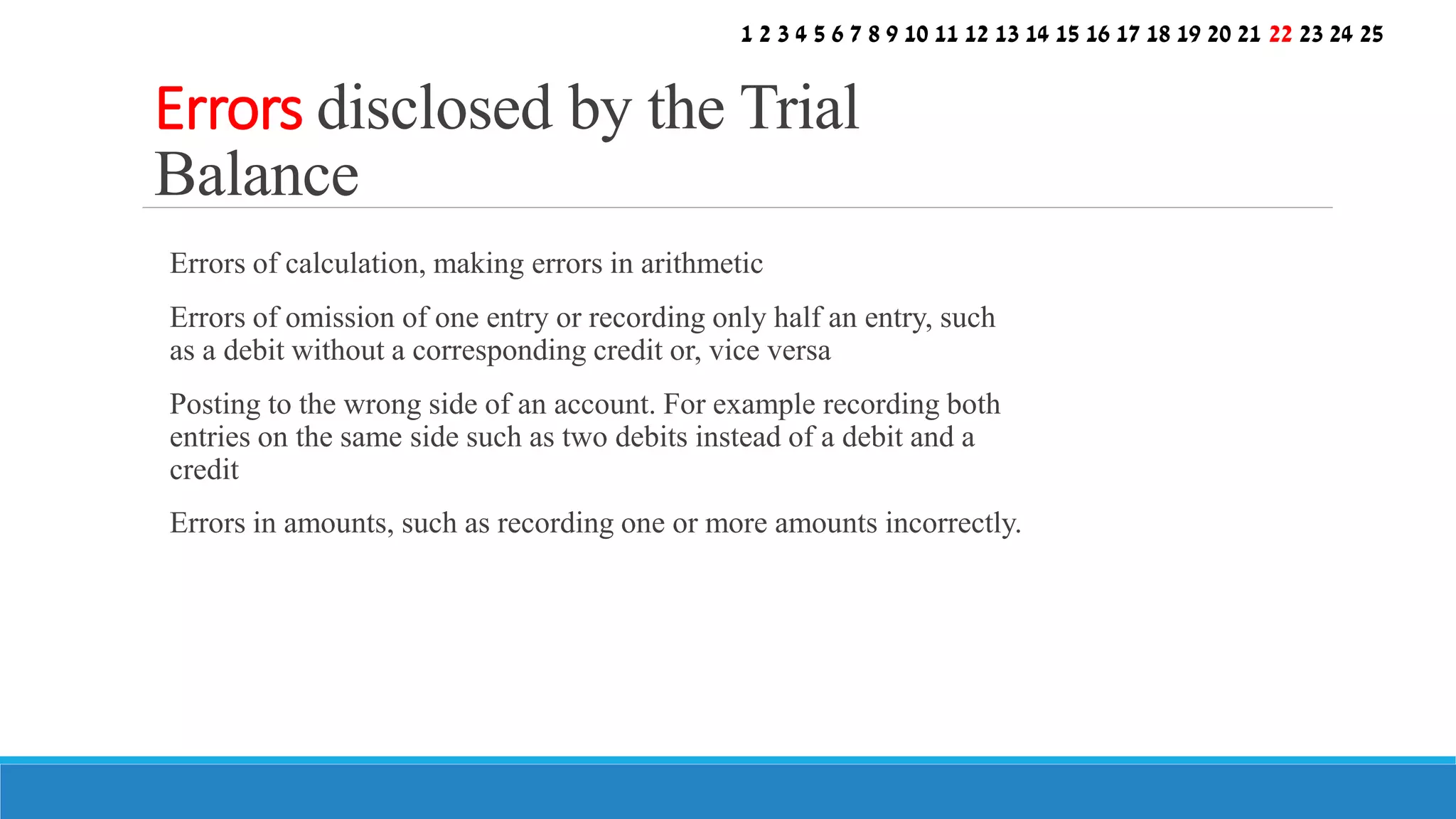 Errors of calculation, making errors in arithmetic
Errors of omission of one entry or recording only half an entry, such
as a debit without a corresponding credit or, vice versa
Posting to the wrong side of an account. For example recording both
entries on the same side such as two debits instead of a debit and a
credit
Errors in amounts, such as recording one or more amounts incorrectly.
Errors disclosed by the Trial
Balance
1 2 3 4 5 6 7 8 9 10 11 12 13 14 15 16 17 18 19 20 21 22 23 24 25
 