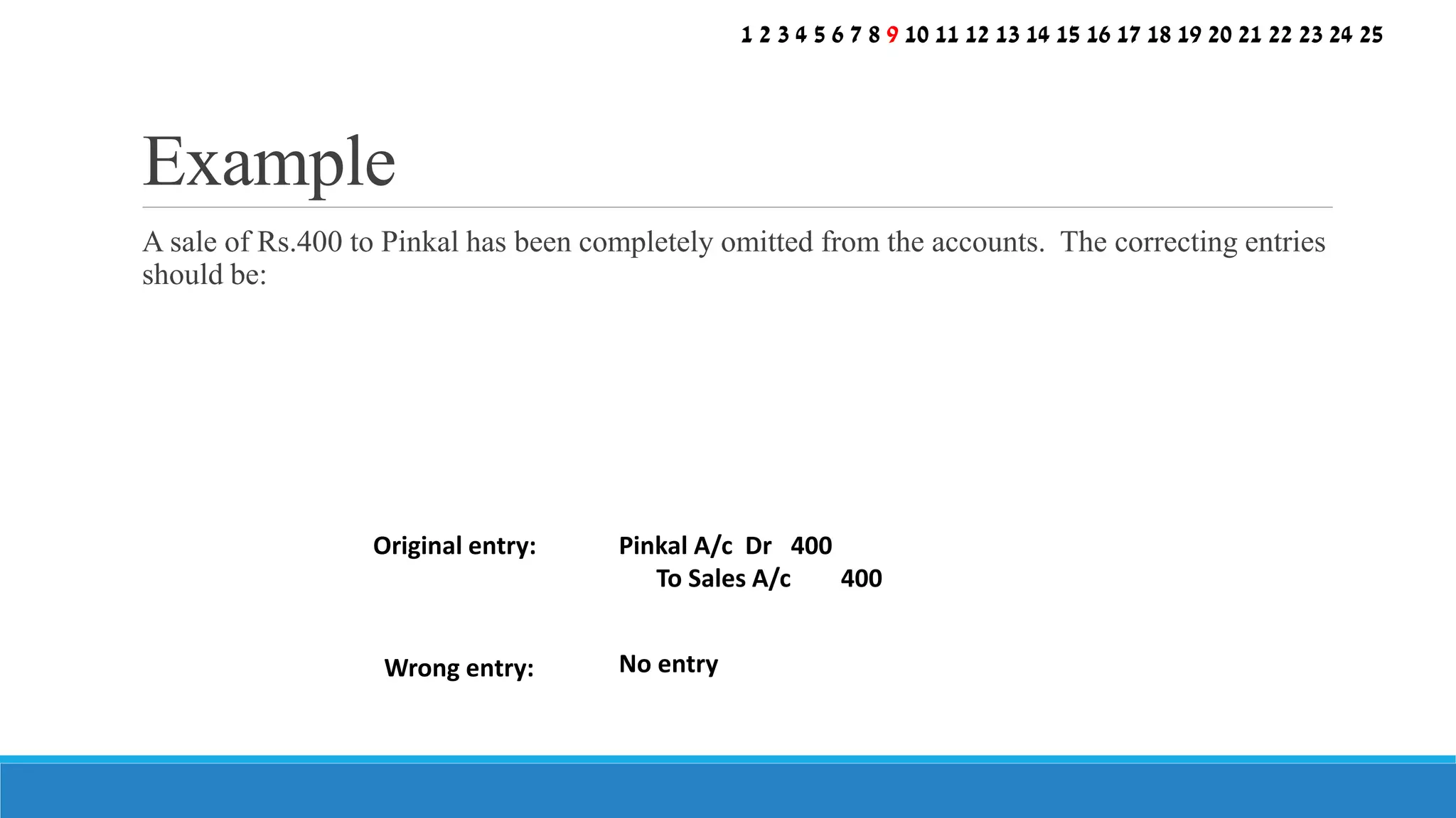 A sale of Rs.400 to Pinkal has been completely omitted from the accounts. The correcting entries
should be:
Example
Original entry:
Wrong entry:
Pinkal A/c Dr 400
To Sales A/c 400
No entry
1 2 3 4 5 6 7 8 9 10 11 12 13 14 15 16 17 18 19 20 21 22 23 24 25
 