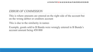 This is where amounts are entered on the right side of the account but
on the wrong debtor or creditors account
This is due to the similarity in names
Example, goods sold to B Banda were wrongly entered in B Bunda’s
account amount being 450 000
ERROR OF COMMISSION
1 2 3 4 5 6 7 8 9 10 11 12 13 14 15 16 17 18 19 20 21 22 23 24 25
 