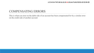 This is where an error on the debit side of an account has been compensated for by a similar error
on the credit side of another account
COMPENSATING ERRORS
1 2 3 4 5 6 7 8 9 10 11 12 13 14 15 16 17 18 19 20 21 22 23 24 25
 