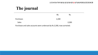 RS. Rs.
Purchases 2,200
Sales 2,200
Purchases and sales accounts were undercast by Rs.2,200, now corrected.
The journal
1 2 3 4 5 6 7 8 9 10 11 12 13 14 15 16 17 18 19 20 21 22 23 24 25
 