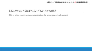 This is where correct amounts are entered on the wrong side of each account
COMPLETE REVERSAL OF ENTRIES
1 2 3 4 5 6 7 8 9 10 11 12 13 14 15 16 17 18 19 20 21 22 23 24 25
 